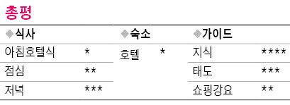 패키지 여행 얼마나 만족하십니까 ? 3박5일에 쇼핑매장만 4번…앙코르와트 관광할 맛이 '뚝'