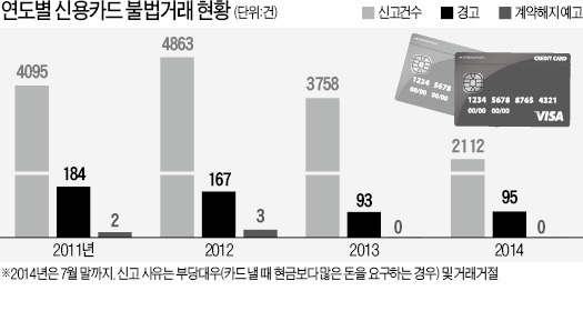 말뿐인 카드 '삼진아웃제'