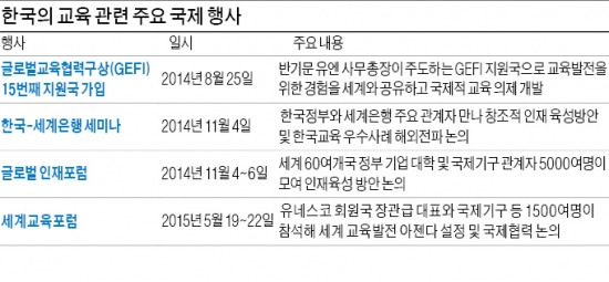 [글로벌 인재포럼 2014] 세계은행, 한국의 인재개발 노하우 개도국에 전한다