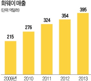 '중국 IT거인' 화웨이 본사, 여의도 절반 면적…병원까지 갖춘 '화웨이 왕국'