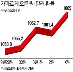 또 '슈퍼달러' 쇼크