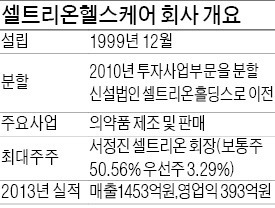 셀트리온, 美서 2억弗 투자유치