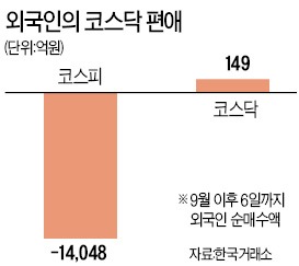 코스닥 '빚 투자' 급증…신용잔액 2조7000억 육박