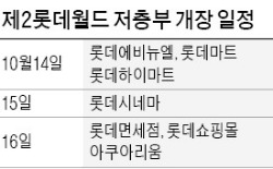 제2롯데월드 저층부, 14일부터 순차적 개장