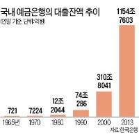 [한국 금융 도약의 50년 - 은행] "저금리·저성장 파고 넘어라"…글로벌 금융영토 확장 가속