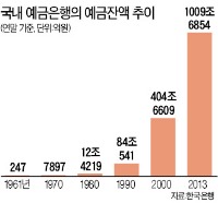 [한국 금융 도약의 50년 - 은행] "저금리·저성장 파고 넘어라"…글로벌 금융영토 확장 가속