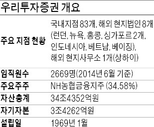 [한국 금융 도약의 50년] 연말 NH농협증권과 합병 완료...총자산 38조 국내 1위 증권사로