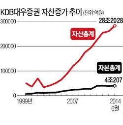 [한국 금융 도약의 50년] 11개 글로벌 네트워크 확보…업계 첫 해외 헤지펀드 중개서비스