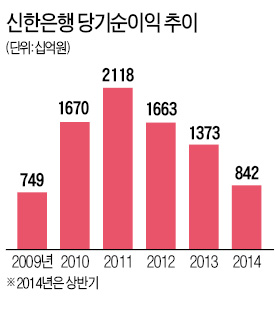 [한국 금융 도약의 50년] 인터넷뱅킹 첫 도입…아시아 대표 은행 도약