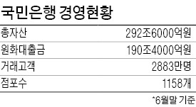 [한국 금융 도약의 50년] 스마트금융 내세워 업계 트렌드 선도