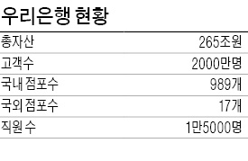 [한국 금융 도약의 50년] 국내 最古 은행…기업금융의 강자