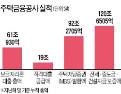 [한국 금융 도약의 50년] 서민주택대출 61조…내집마련 동반자