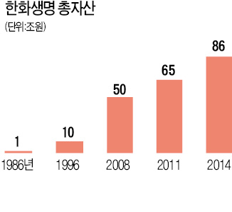 [한국 금융 도약의 50년] 中·베트남시장 안착…'금융 한류' 이끌어