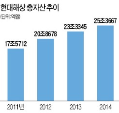 [한국 금융 도약의 50년] '전도유망한 50대 아시아 기업' 선정