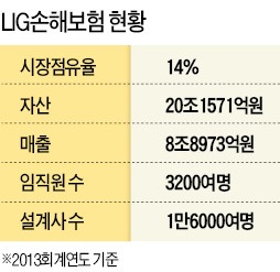 [한국 금융 도약의 50년] 희망플러스자녀보험 등 혁신상품 개발