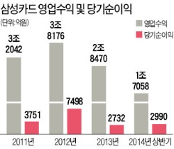 [한국 금융 도약의 50년] IT·유통 등 협업 통해 미래 경쟁력 확보