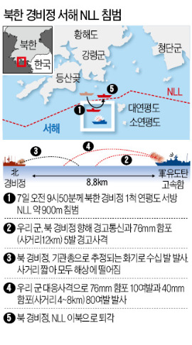 두 얼굴의 北…악수하고 돌아서 NLL 도발