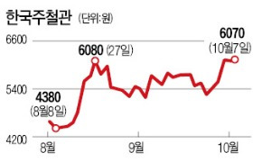 오너家 자신감 주가 끌어올렸다