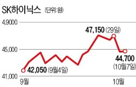 [증시 갑론을박] 삼성 반도체 공장 신설…SK하이닉스, 앞날은