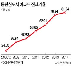 KTX·동탄2신도시·삼성전자 증설 '3박자 호재'…화성, 연말까지 5000가구 쏟아진다