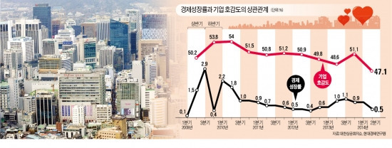 [창간 50주년 경제 대도약 - 5만달러 시대 열자] 左편향 교육…포퓰리즘…갈수록 기업하기 힘들어지는 대한민국