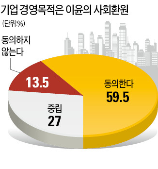 시장경제에 대한 오해가 '기업가 정신' 꺾는다