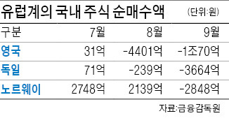 요즘 파는 외국인은 영국인