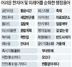 당신을 살릴 '골든타임', 이제부터 '황금시간'입니다