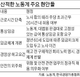 노동 현안 쌓여가는데 경총회장 8개월째 빈자리