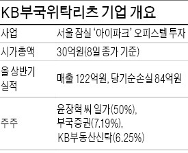 '퇴출 위기' 리츠서 발빼는 부국증권