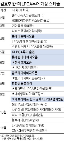 '에비앙 스타' 김효주, 내년 韓·美 LPGA 동시 출격