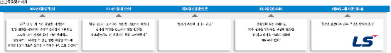 LS그룹, 트랙터 수출·해저케이블 계약…LS의 글로벌경영 '햇빛'