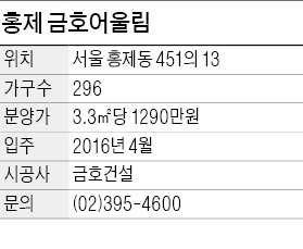 금호건설 '홍제 금호어울림', 안산 바로 앞…초·중·고·대학 가까워