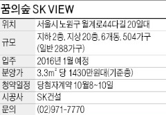 SK건설 '꿈의숲 SK VIEW', 북서울 꿈의숲 인근 월계 3구역 재건축