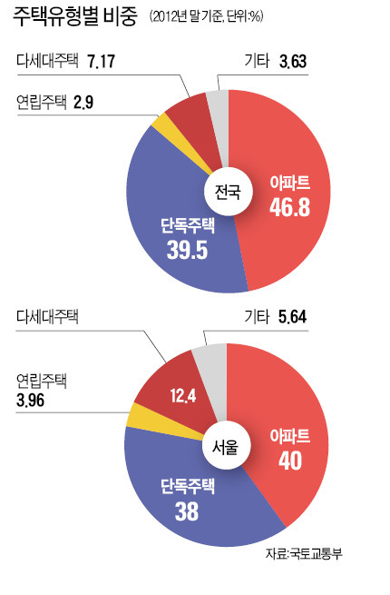 아파트 시대 50년…스마트&힐링, 대한민국 삶을 바꾸다