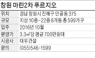 대우건설 '창원 마린 2차 푸르지오', 산·바다 동시 조망…평면 내 맘대로