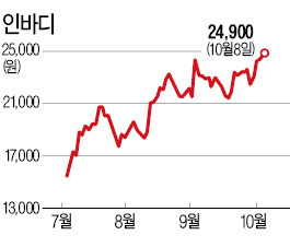 인바디·메디톡스…뷰티株, 물 올랐네