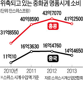 IWC, 146년 만에 여성용 출시…명품 시계, 女心 유혹 나섰다