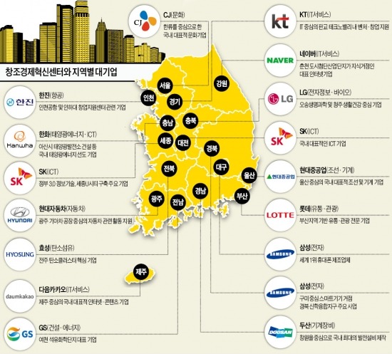 [한경 창간 50주년] 광주·부산·충북 오송에도 연내 혁신센터…지역경제 힘 받는다