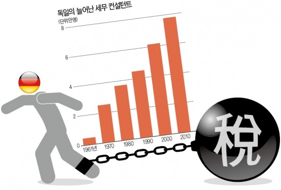 [다시 보는 몽 펠르랭 소사이어티 홍콩 총회] "정부 규제는 노예로 가는 길…민간의 창의 꺾는 쇠사슬"