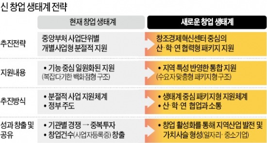 [한경 창간 50주년] 창조경제 보폭 커지는 朴대통령…"창업지원 넘어 성공신화 써야"