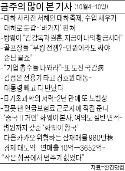 [클릭! 한경] 또 도진 病…'막말 국감'에 네티즌 분노