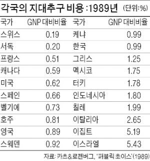 특권이 만든 희소가치, 그로인해 얻는 초과이윤…규제, 시장을 왜곡시킨다