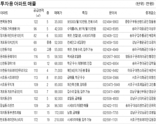 서울 은평·관악, 연립·다세대주택 전세가율 70% 넘어