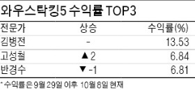 아가방컴퍼니·동원시스템즈 투자로 고성철 대표 수익률 6.8%