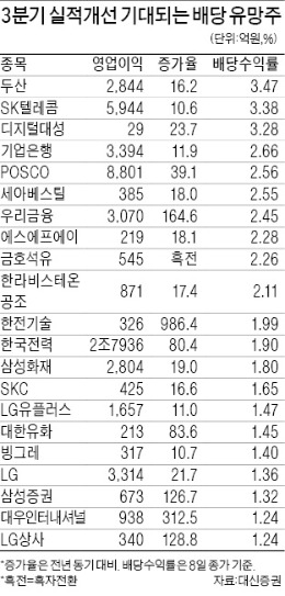 단통법·부양책 약발 통신·금융주…원자재값 하락 수혜 철강·화학주