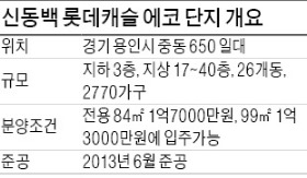 [분양 현장 포커스] 용인 신동백 롯데캐슬 에코, 분당까지 10분…단지내 파3골프장