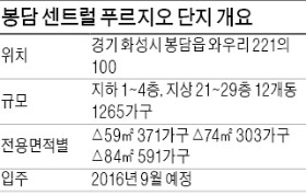 [분양 현장 포커스] 화성 봉담 센트럴 푸르지오, 車로 강남까지 50분…100% 중소형