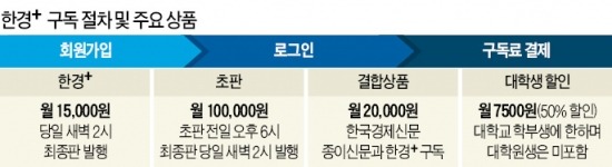 [한경+ 1년 '대변신'] 한경+ 구독 어떻게…가입 1분이면 끝!