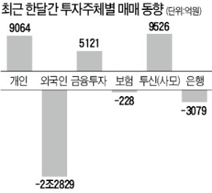 [한상춘의 '국제경제 읽기'] 한국 증시 超저평가…외국자금 왜 대거 이탈하나